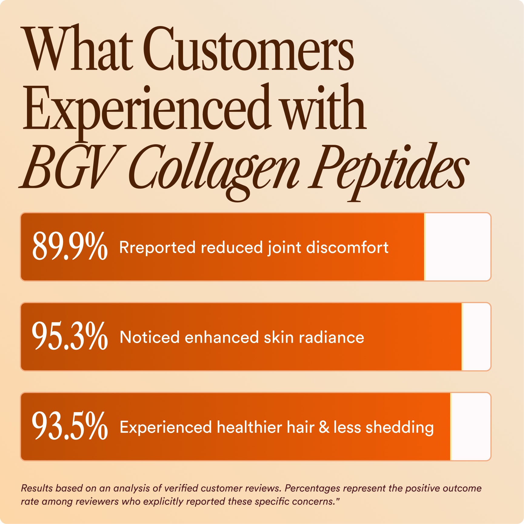 BGV Collagen Powder