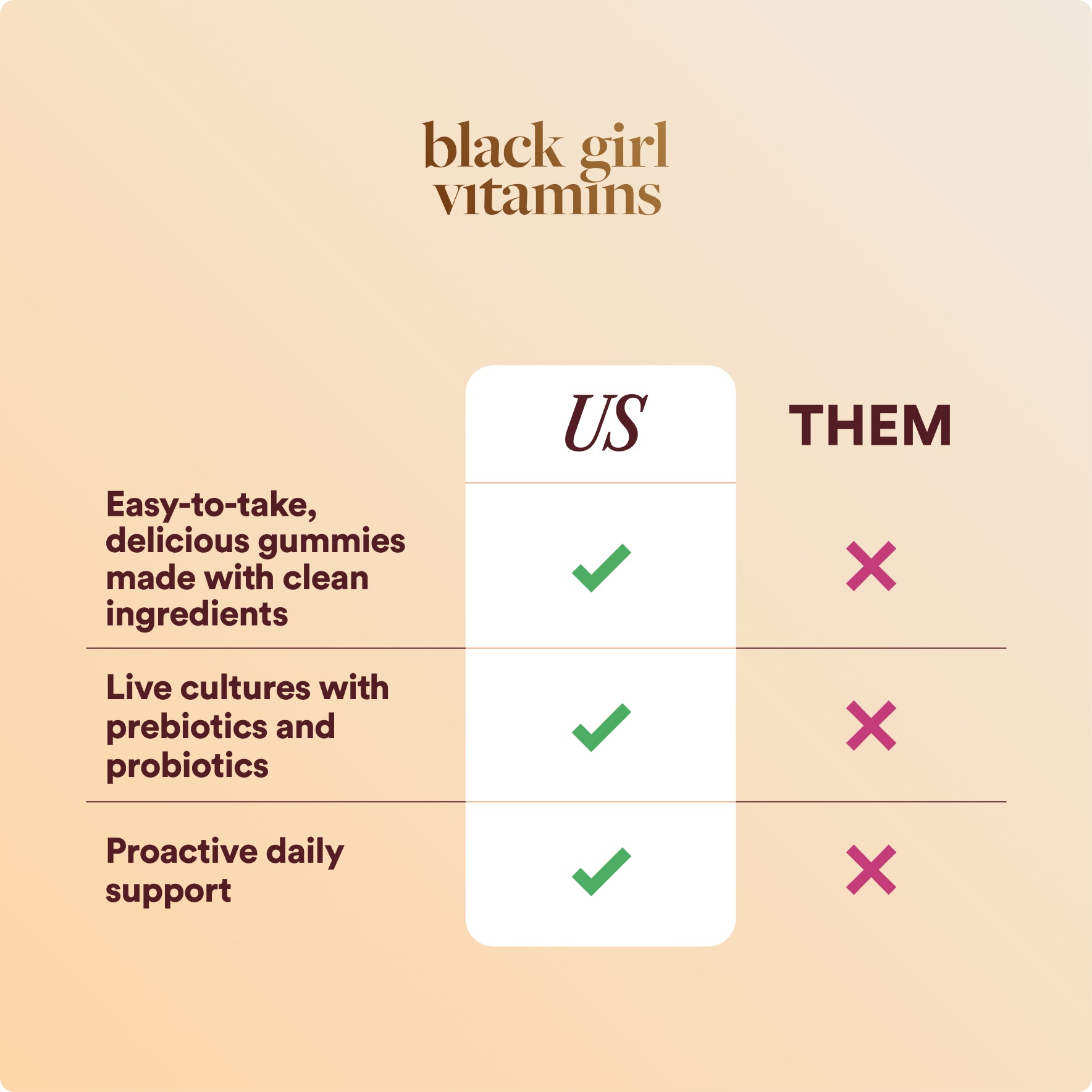 Three bottles of Black Girl Vitamins D3 gummies with black labels and pink gummies inside.