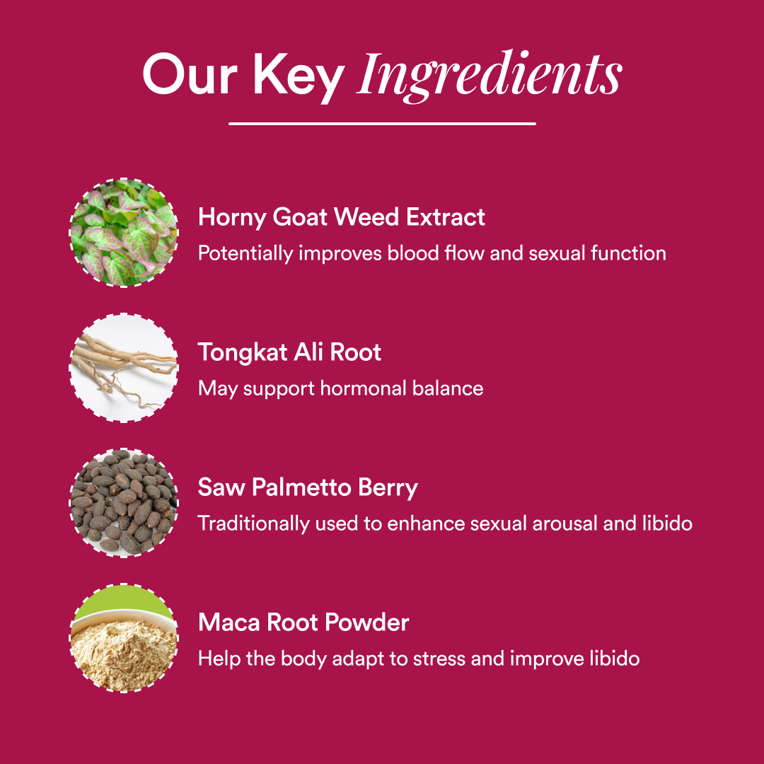 Photos of Horny Goat Weed, Tongkat Ali Root, Saw Palmetto Berry, and Maca Root Powder with their benefits