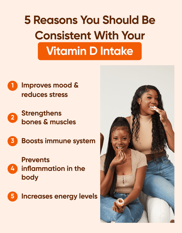 Can Men Take Black Girl Vitamins Black Girl Vitamins | D3 Gummies (2,000 IU) | Vegan-Friendly